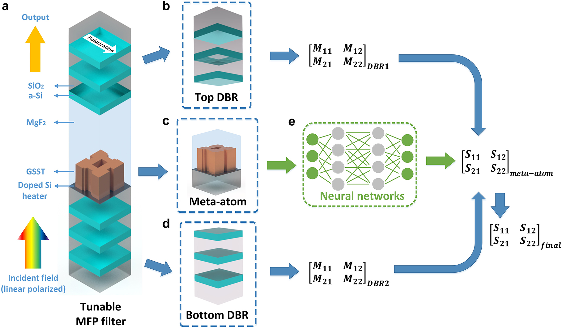 Teaser image from the article