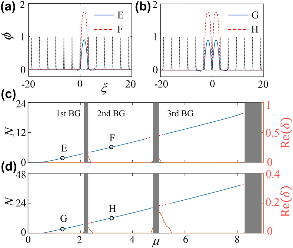 Figure 4:
The same as Figure 3, but with a 1D deeply nanoscale dark state optical lattice with strength ɛ = 0.1.