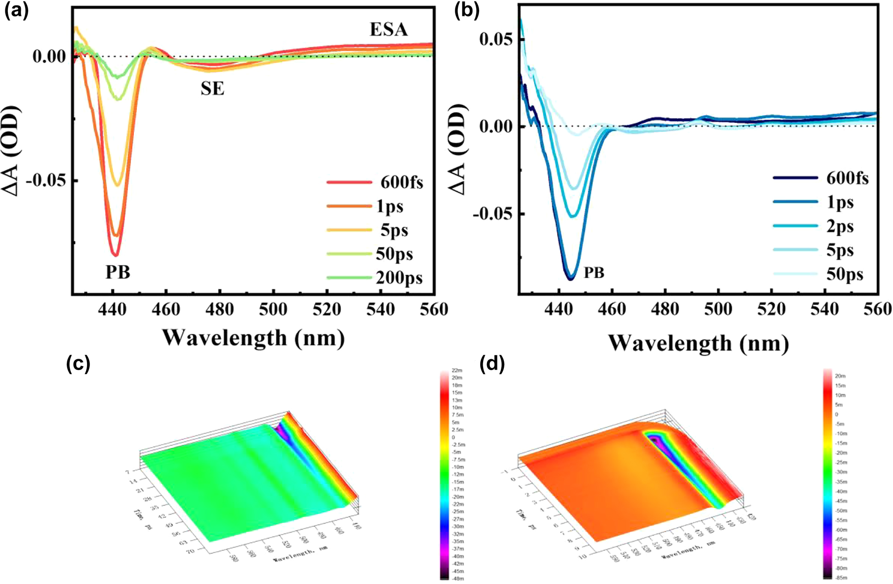 Figure 7:
2D transient absorption (TA) spectra of PQDs (a) and PQDs-G (b) at different delay time, with the excitation at 380 nm. 3D TA spectra of PQDs (c) and PQDs-G (d).