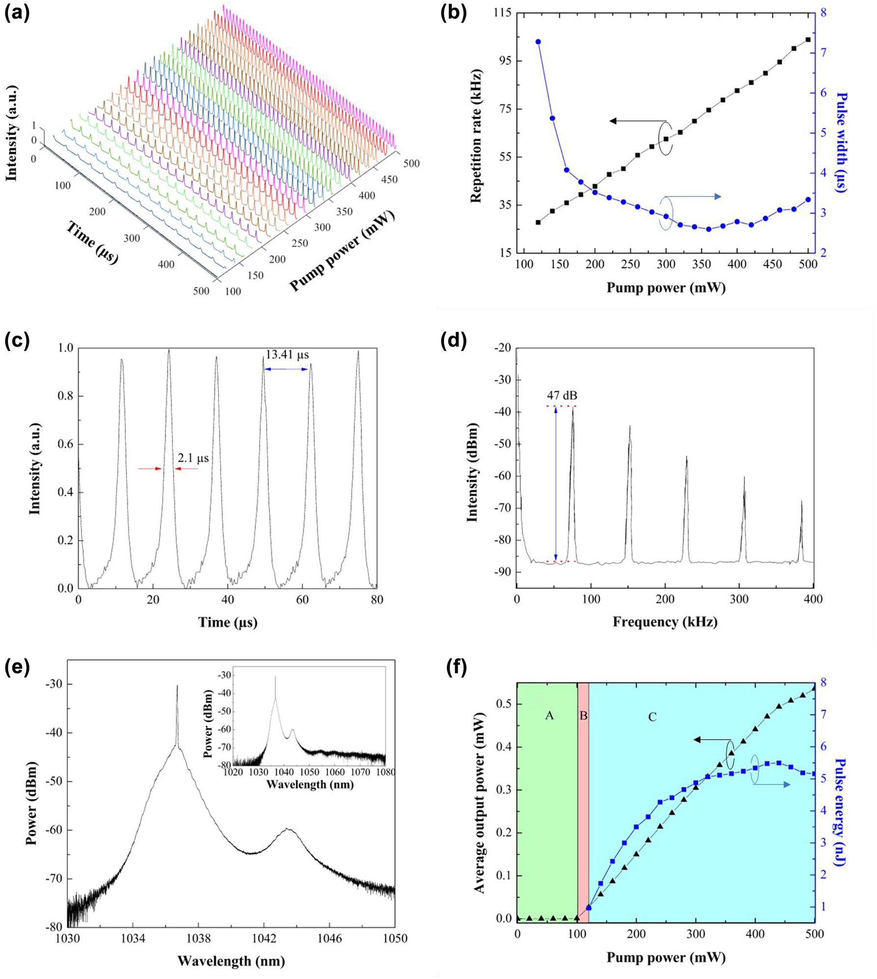 邦楽 ENDON / BODIES I II III LP ENDON商品一覧｜ディスクユニオン・オンラインショップ