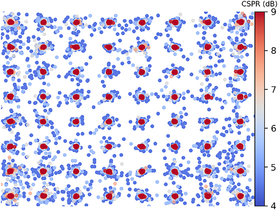 Figure 3: 
Reconstruction of a 64 QAM signal at different CSPR values. Lower CSPR values (in blue) show large errors, as reconstruction becomes more accurate at higher CSPRs (in red).
