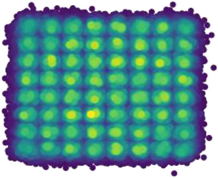 Figure 7: 
Density distribution of a linearly and nonlinearly distorted 64-QAM showing the highly distorted signal.

