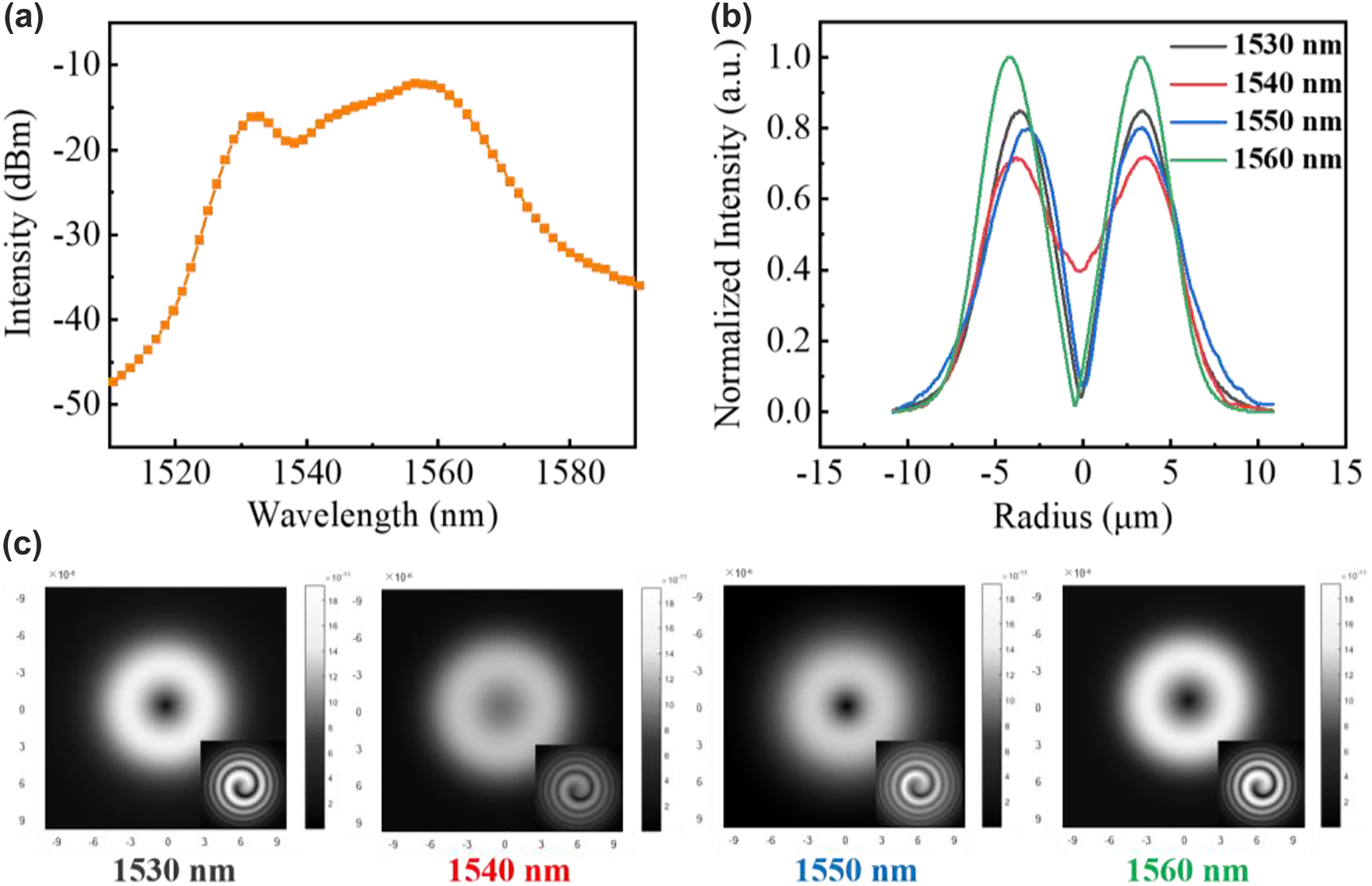 Figure 5: 
Theoretically OAM fluorescence emission in the RC-EDF. (a) Fluorescence spectrum. (b) Normalized intensity, (c) mode pattern and interferogram of OAM1 mode at the wavelength of 1530, 1540, 1550, and 1560 nm.

