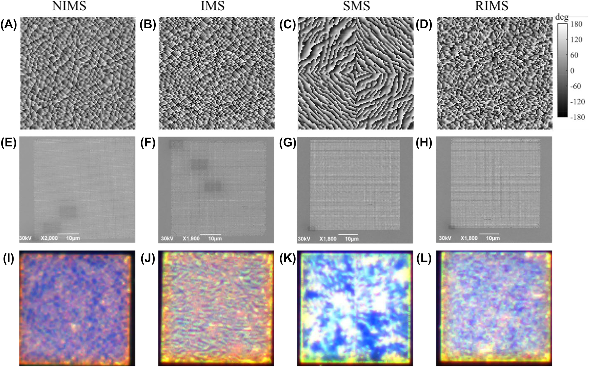 Figure 3: 
Four different metasurfaces for spin-multiplexed holograms. (A–D) phase profiles. (E–H) SEM images. (I–L) Darkfield microscope images.