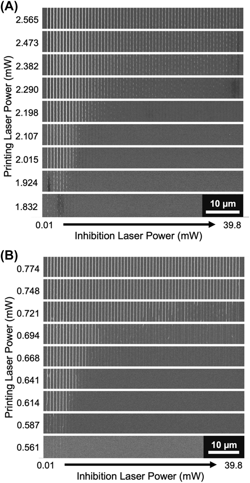 Figure 5: 
Polymerization inhibition of additional photoinitiators. (A) Line printing using BDEBP in SZ2080 with concurrent illumination by 808 nm CW laser for varying printing laser and CW inhibition laser powers. (B) Same as in panel A but with 0.39% BBK in PETA as the photoresist.