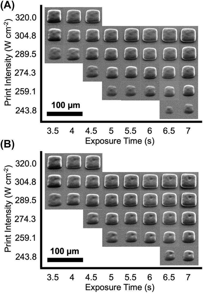 Figure 6: 
Stationary projection printing using double laser pulse for varying average laser intensity and exposure time. (A) No inhibition laser turned on. (B) 808 nm inhibition laser turned on.