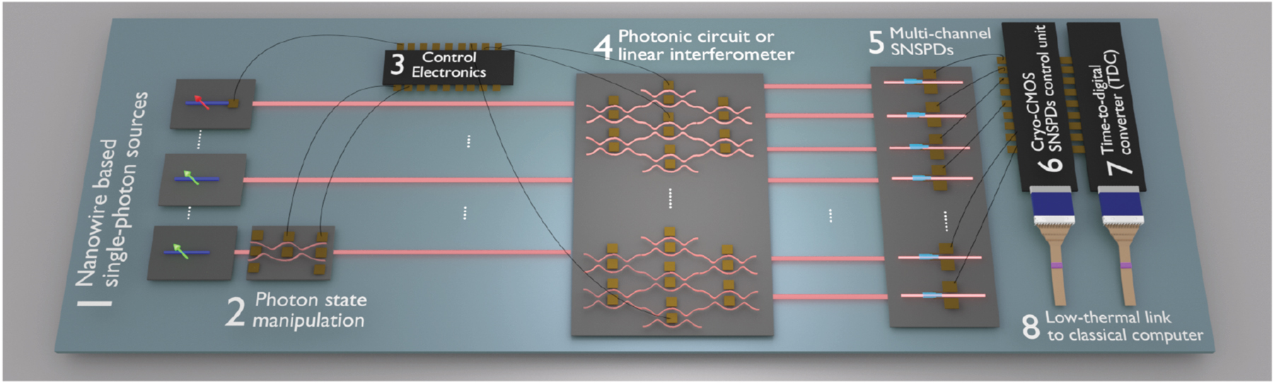 Teaser image from the article