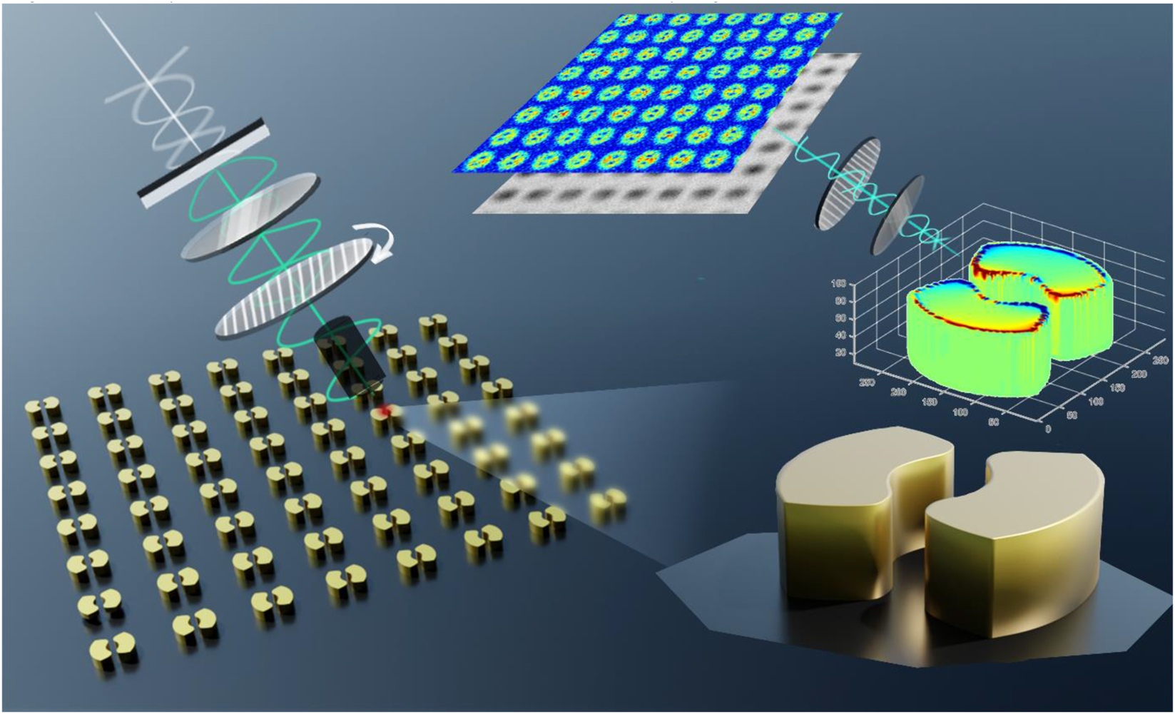 Figure 1: 
Schematic of plasmonic modes detection under indirect polarized imaging system.