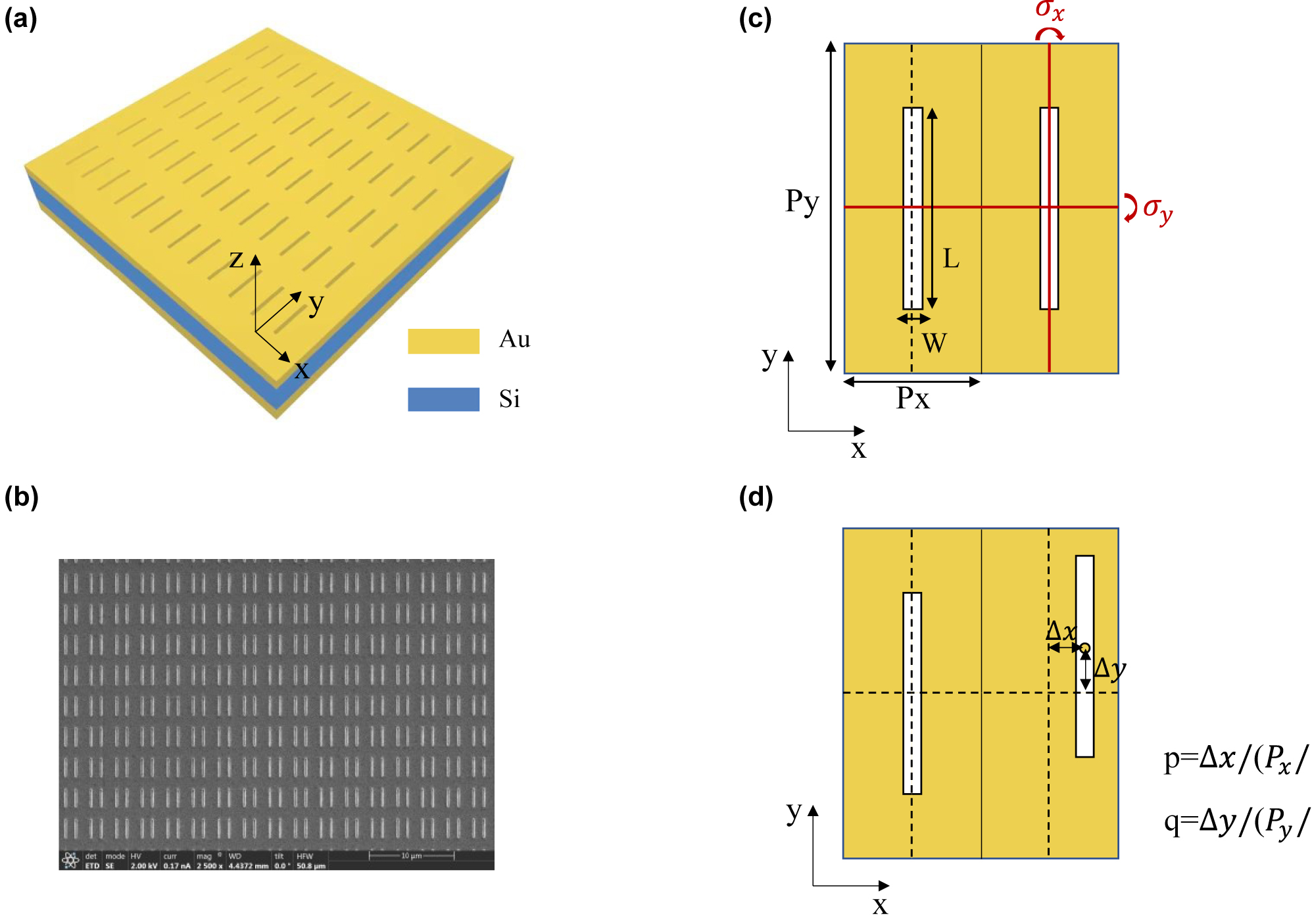 Figure 1:
Schematic diagram of multiple BICs system based on nanohole metasurface array. (a) Schematic of designed nanohole metasurface. (b) The SEM picture of fabricated one kind of asymmetric nanohole metasurfaces (p = 0.4, q = 0) the unit cell of nanohole metasurface at high-order symmetry point where nanoholes simultaneously possess σx and σy symmetry, (c) and the asymmetry points where the symmetry of nanoholes is broken (d).