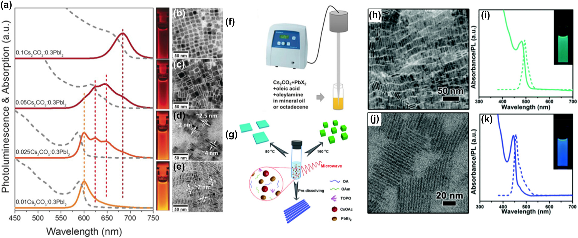 Figure 11: 
All-inorganic metal halide NPls fabricated with external stimuli-triggered processes. NPLs synthesized using a sonication (a)–(f) and microwave reactor (g)–(k). (a)–(f) Reprinted with permission from Ref. [18], copyright 2016, Wiley. (g)–(k) Reprinted with permission from Ref. [104], copyright 2017, Royal Society of Chemistry.
