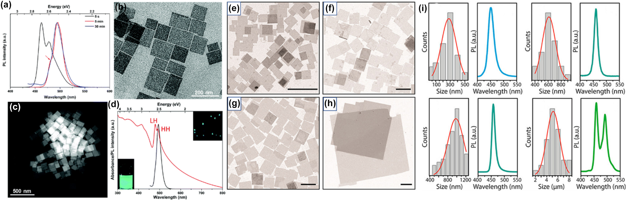 Figure 12: 
Nanosheets’ size control by the reaction time (a)–(d) and the ratio of short to long ligands (e)–(i). (a)–(d) Reprinted with permission from Ref. [110], copyright 2016, Royal Society of Chemistry. (e)–(i) Reprinted with permission from Ref. [21], copyright 2016, American Chemical Society, https://pubs.acs.org/doi/10.1021/jacs.6b03166 and further permissions related to the material excerpted should be directed to the ACS.
