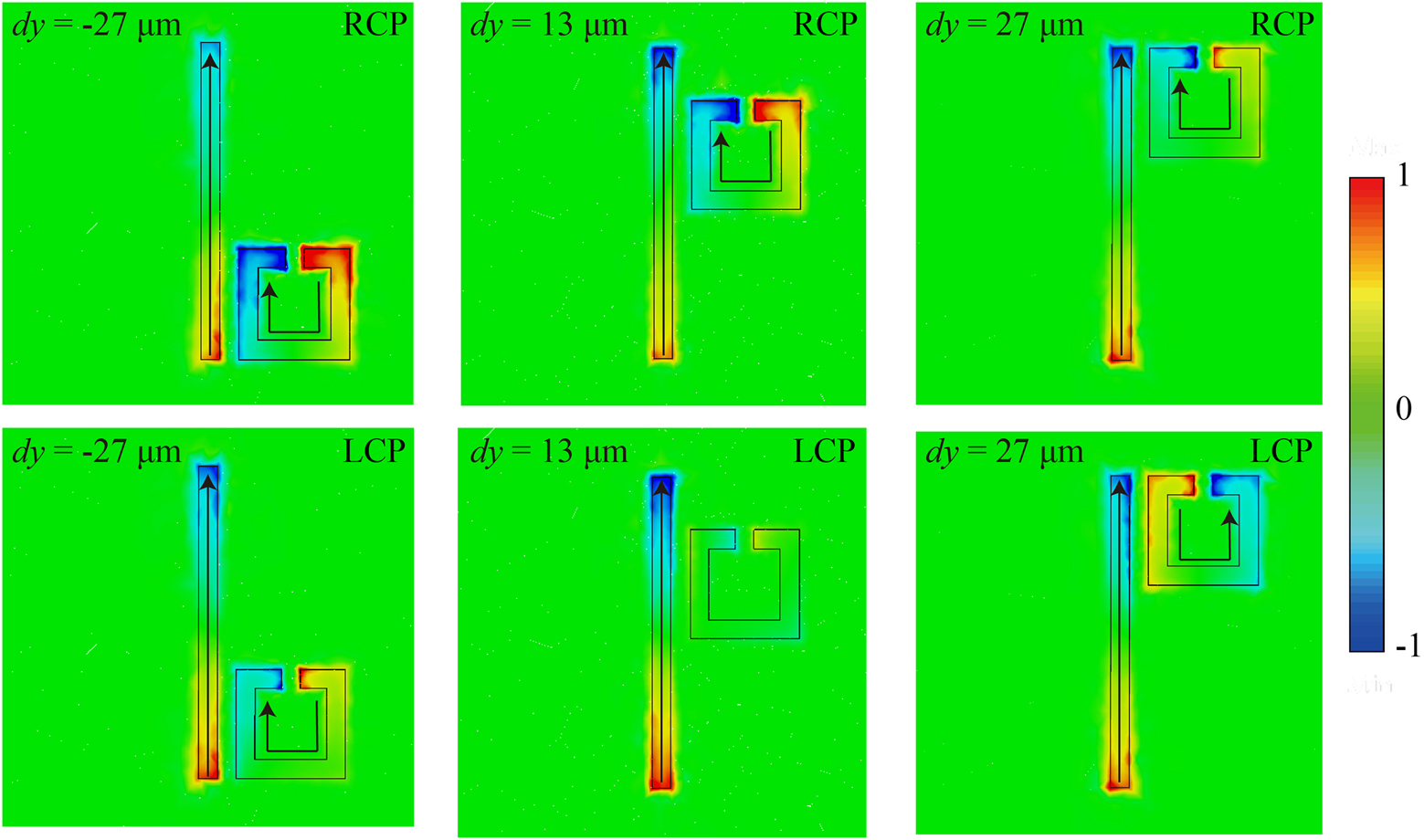 Figure 6: 
Normalized electric field distributions at different dy under RCP (upper panel) and LCP (lower panel) incident waves.

