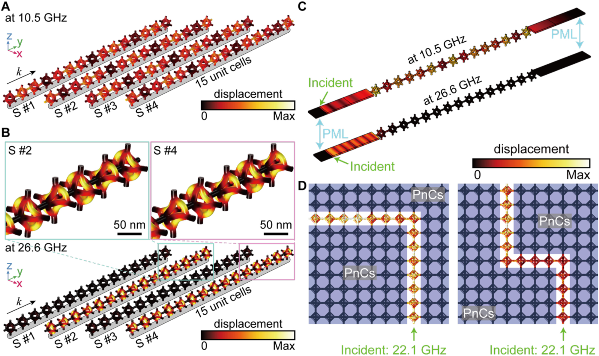 Figure 5:
Modal analyses of uni- or multi-directional propagation in silica-SCL. (A–B) Deformation shapes in free standing 15-unit cells. (A) Outside the bandgap frequency, the incident waves can propagate without any disturb. (B) At the bandgap frequency, the incident waves are completely prohibited in the silica-SCL. The adjacent unit cells have out-of-phase deformations, resulting the standing wave in the BG1 mode. k represents the propagation direction of the elastic wave. Each arrays are represented by the reconstructed deformation process (S #1 to S #4) (C) The 1D wave propagations in unit cell arrays connected to the perfectly matched layer (PML)-terminated waveguide at outside (top) and within (bottom) bandgap frequencies. (D) The 2D waveguide combined with the bare-SCL and the silica-SCL. The incident wave propagates through the bare-SCL as a pathway and inhibited by surrounded the silica-SCL as waveguide blocks.