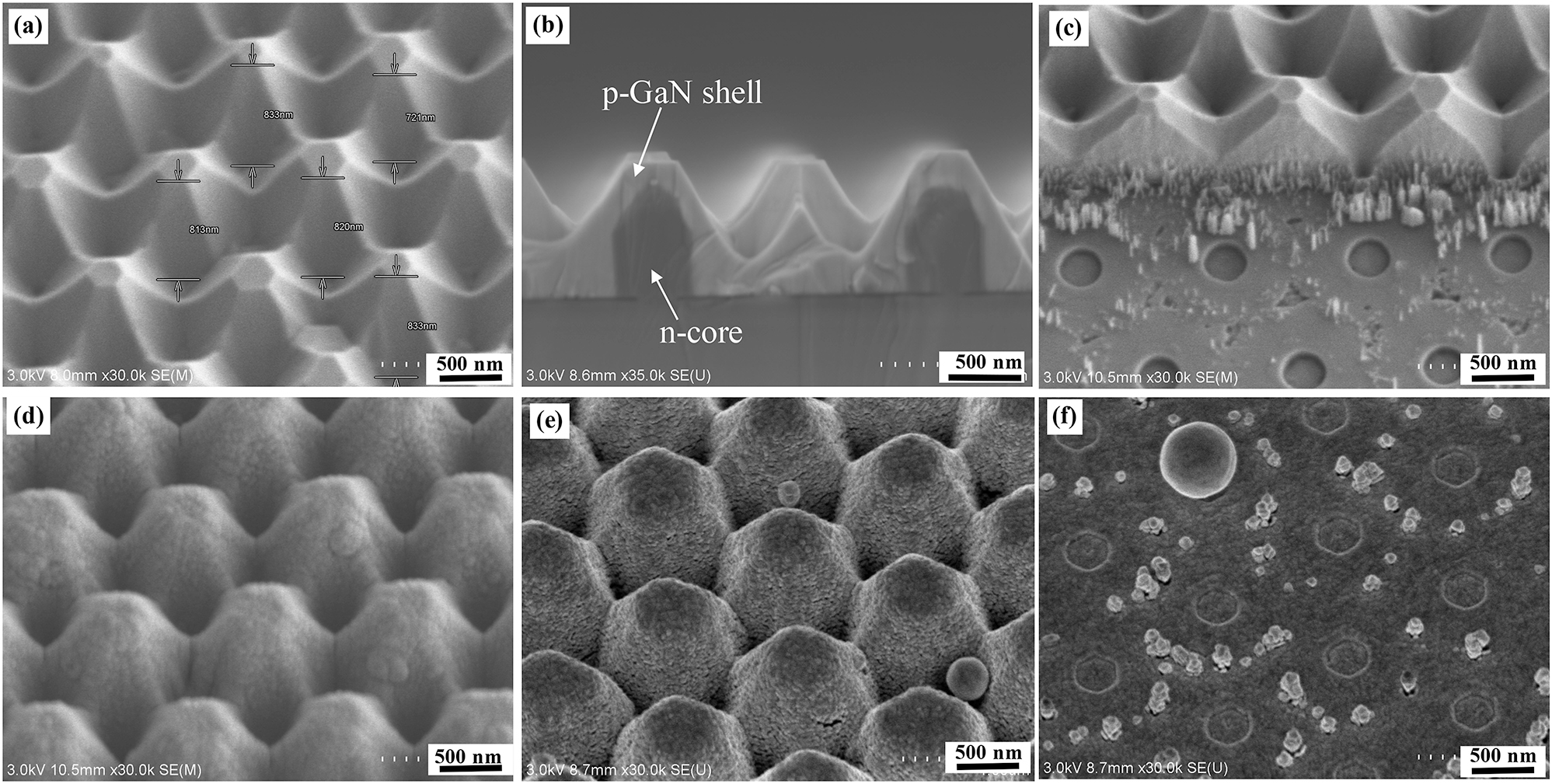 Figure 2:
SEM characterizations of the NWs during fabrication process. (a) Tilted and (b) cross-sectional SEM images of the NWs after MOVPE growth. (c) SEM image of the region between n-electrode and NWs after etching. Tilted-view SEM image of the NWs (d) after ITO sputtering and (e) metallic film deposition on the p-electrodes. (f) SEM image of the n-electrode surface after deposition of Cr/Ni/Au films.