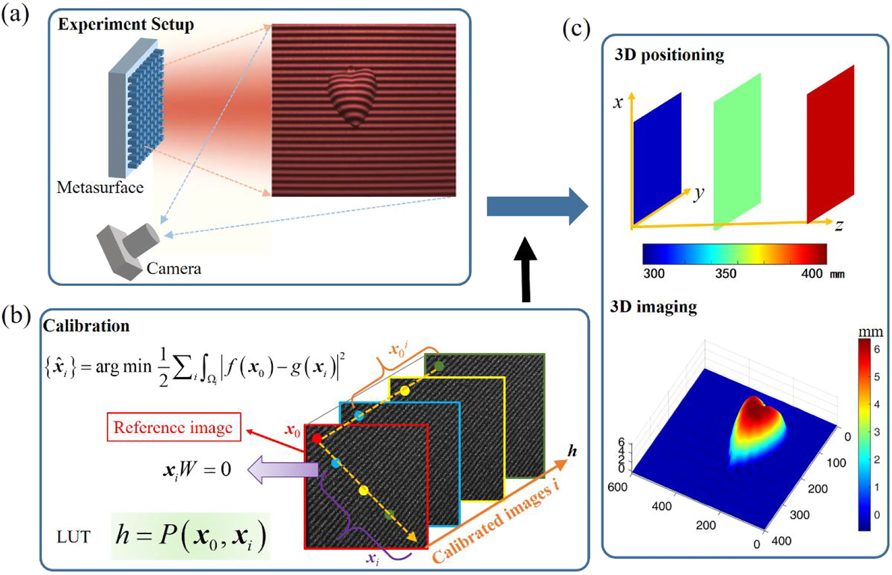 Vorschaubild aus dem Artikel