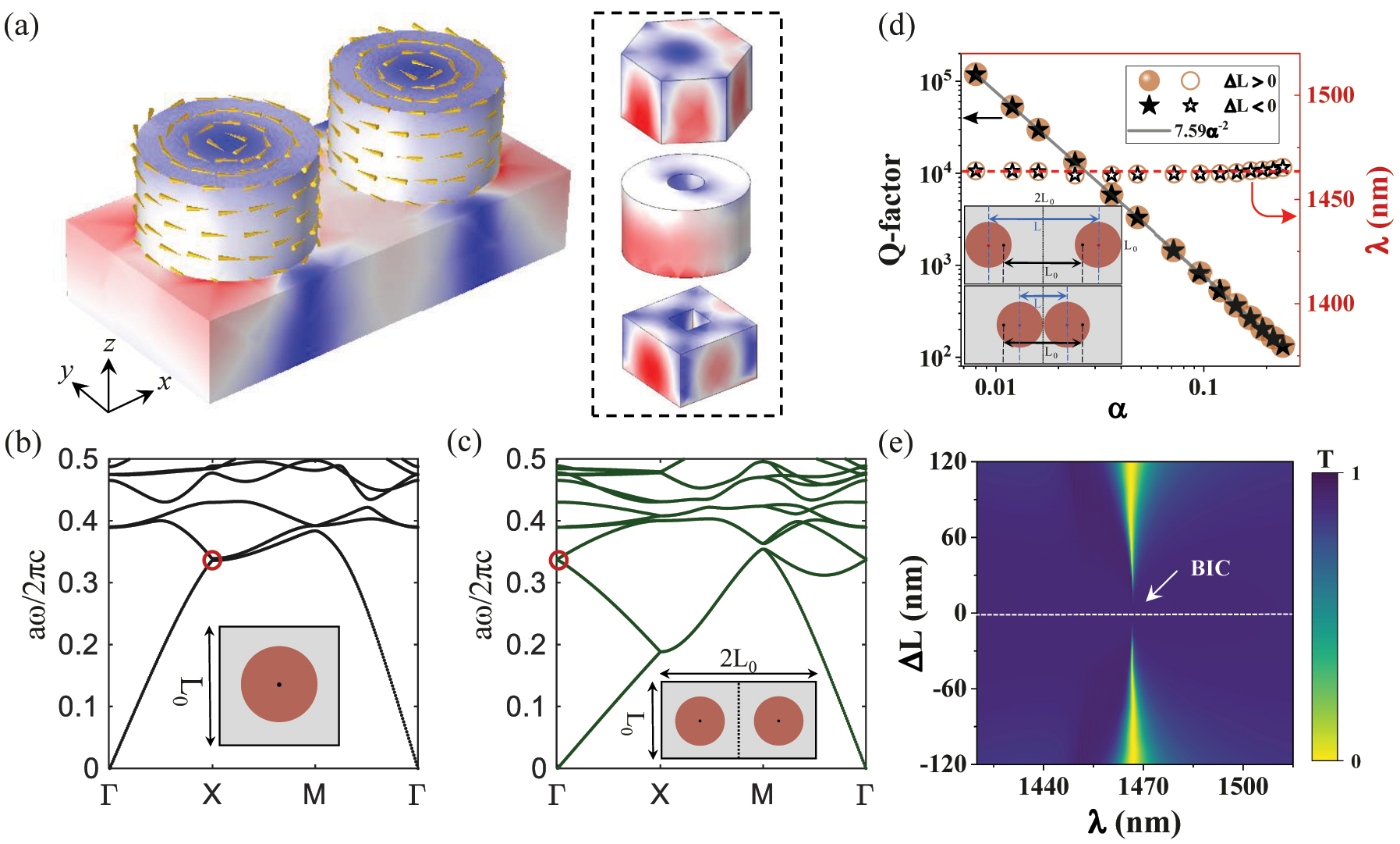 Quasi-bound states in the continuum with a stable resonance