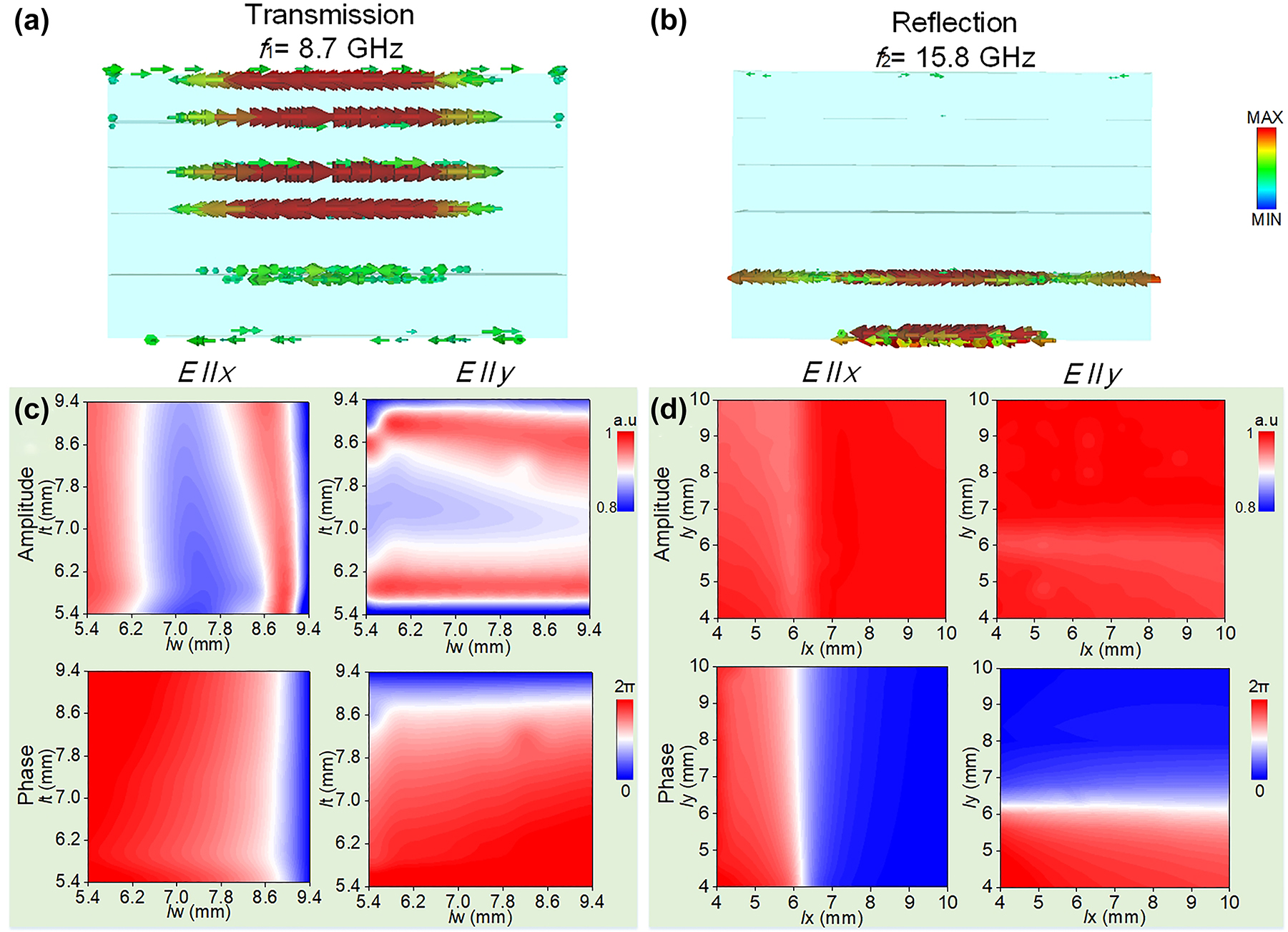 Figure 2: 
Current distribution and EM response of the meta-atom with different parameters at f
1 and f
2, respectively. Current distribution of the meta-atom for LCP incidence along z direction at (a) f
1 and (b) f
2. Amplitude and phase responses of co-polarization for x and y LP wave incidence as a change of different geometrical parameters (l
w
 and l
t
, l
x
 and l
y
) at f
1 and f
2 in (c) transmission and (d) reflection modes, respectively.