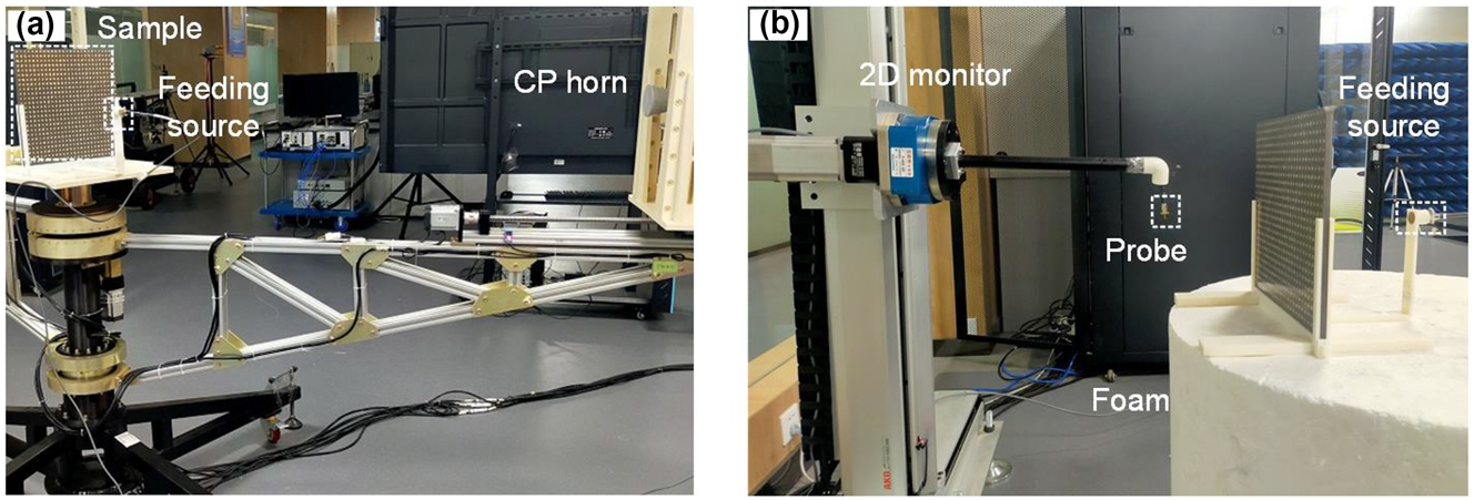 Figure 5: 
Experimental setups for (a) near-field and (b) far-field measurements.