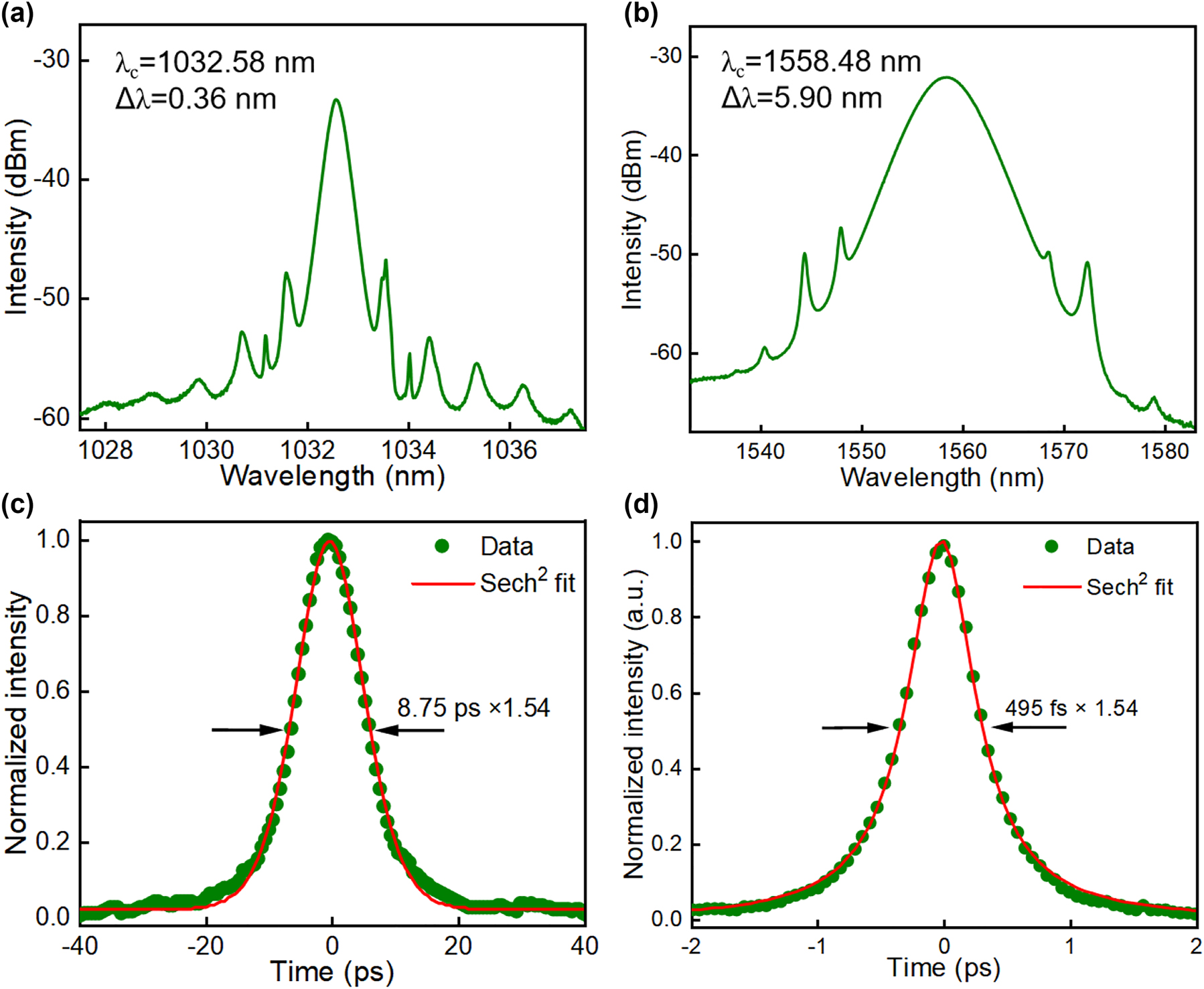 Figure 3:
Synchronized lasers at 1 and 1.55 µm. (a) 1 µm ytterbium laser output soliton spectrum; (b) 1.55 µm erbium laser output soliton spectrum; (c) 1 µm ytterbium laser pulse autocorrelation trace; (d) 1.55 µm erbium laser pulse autocorrelation trace.
