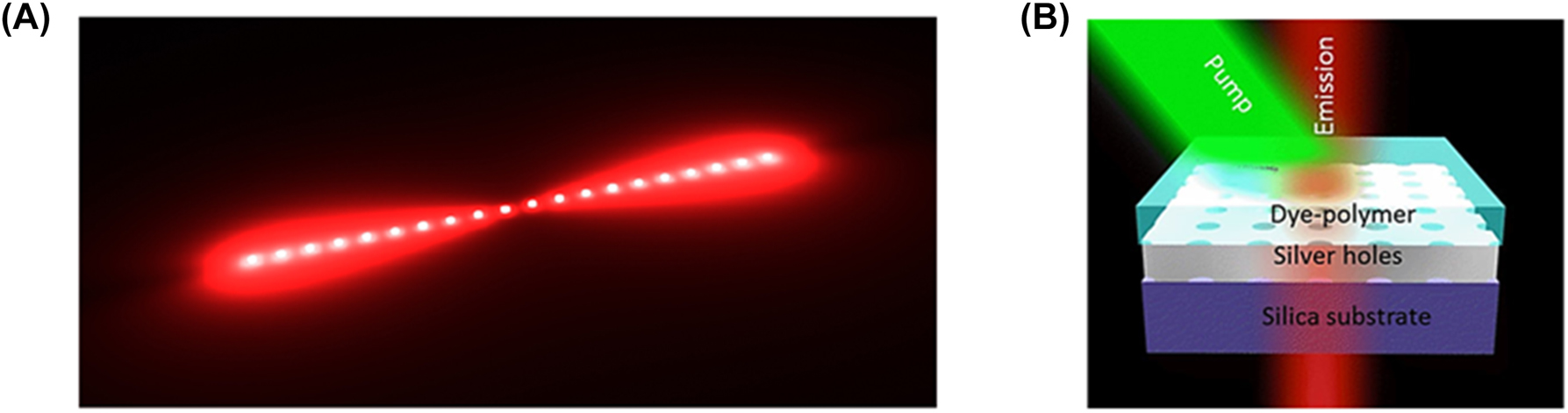 Figure 27: 
1D and 2D SPASER array examples. (A) 1D coupled SPASER array [88]. Reproduced with permission [ACS Publications]; (B) 2D coupled SPASER array [89]. Reproduced with permission [© 1999–2023 John Wiley & Sons, Inc.].
