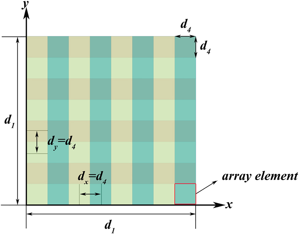 Figure 3: 
The end face when the laser beam exiting the double four-layer cascaded periodically electro-optical LiNbO3 phased arrays forms an 8 × 8 plane optical phased arrays.
