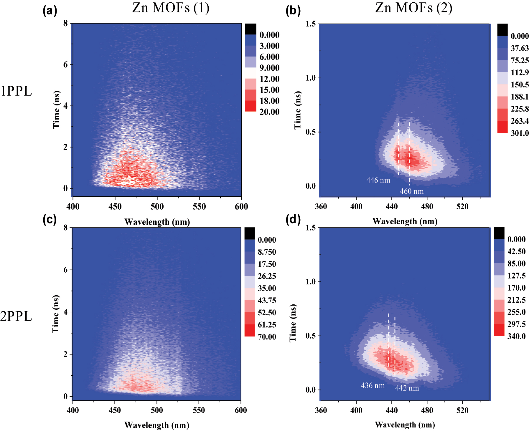 Figure 3: 
TRES images of 1 upon one-photon excitation (1 PE) (λ
exc = 340 nm) (a) and 2 PE (λ
exc = 680 nm) (c); TRES images of 2 upon 1 PE (λ
exc = 340 nm) (b) and 2 PE (λ
exc = 680 nm) (d).
