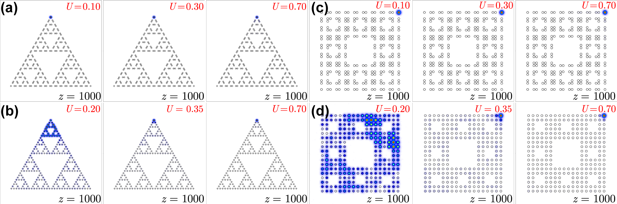 Figure 6: 
Output field modulus distributions at z = 1000 for Gaussian excitations of corner waveguide in G(4) Sierpiński gasket arrays with r = 0.35a (a) and r = 0.50a (b), and in G(2) Sierpiński carpet arrays with r = 0.35a (c) and r = 0.50a (d). Input power levels are indicated on the plots.
