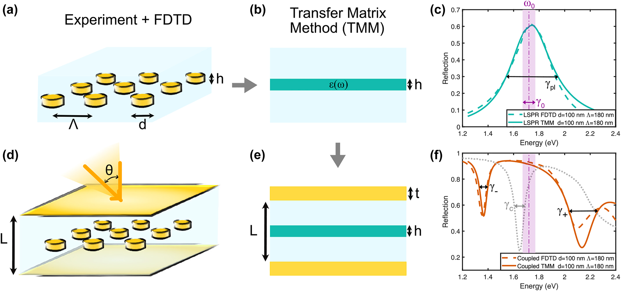 Vorschaubild aus dem Artikel