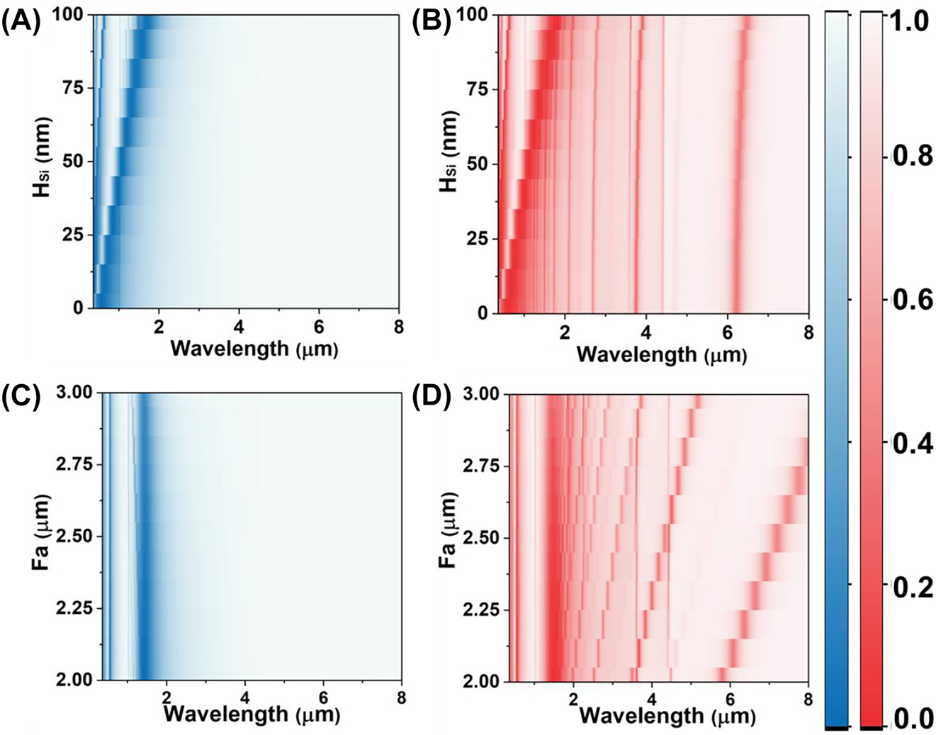 Figure 2:
Dependence of the numerical reflection spectra on different geometric structure with the Fa from 2 to 3 μm under the S polarization (A) and the P polarization (B), the thickness of remaining Si film from 0 to 100 nm under the S polarization (C) and the P polarization (D).