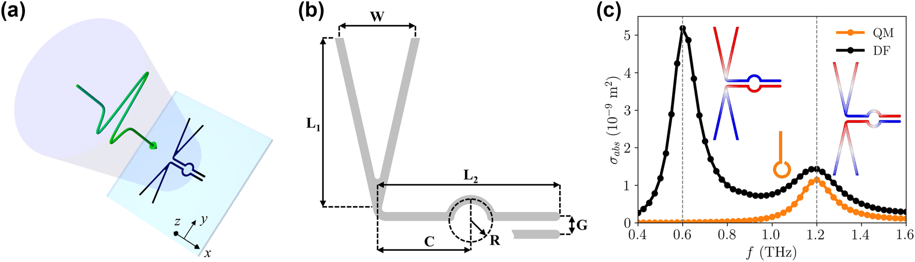 Teaser image from the article