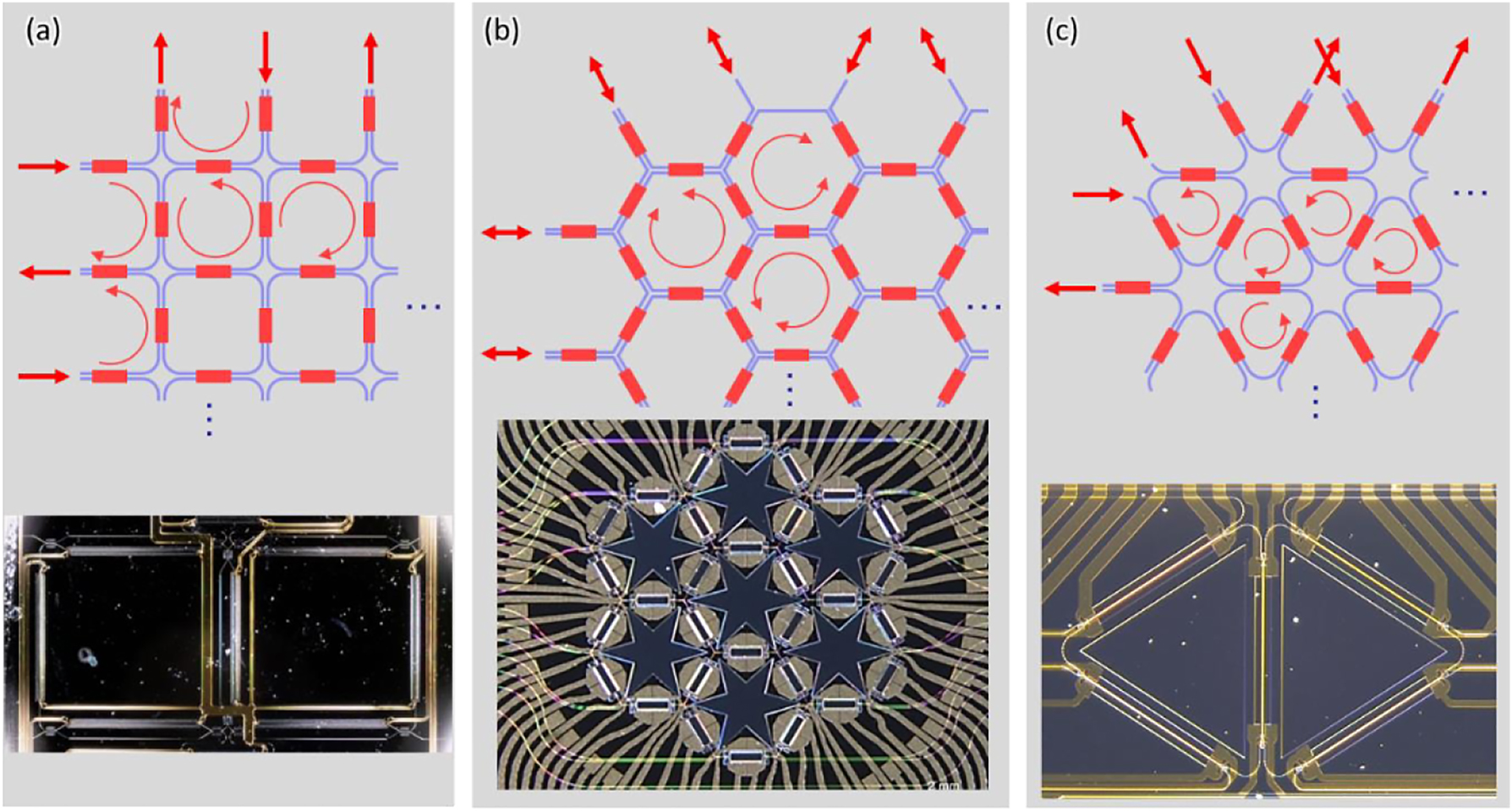 Figure 8:
Recirculating waveguide meshes. These can be based on (a) square cells, (b) hexagonal cells and (c) triangular cells.