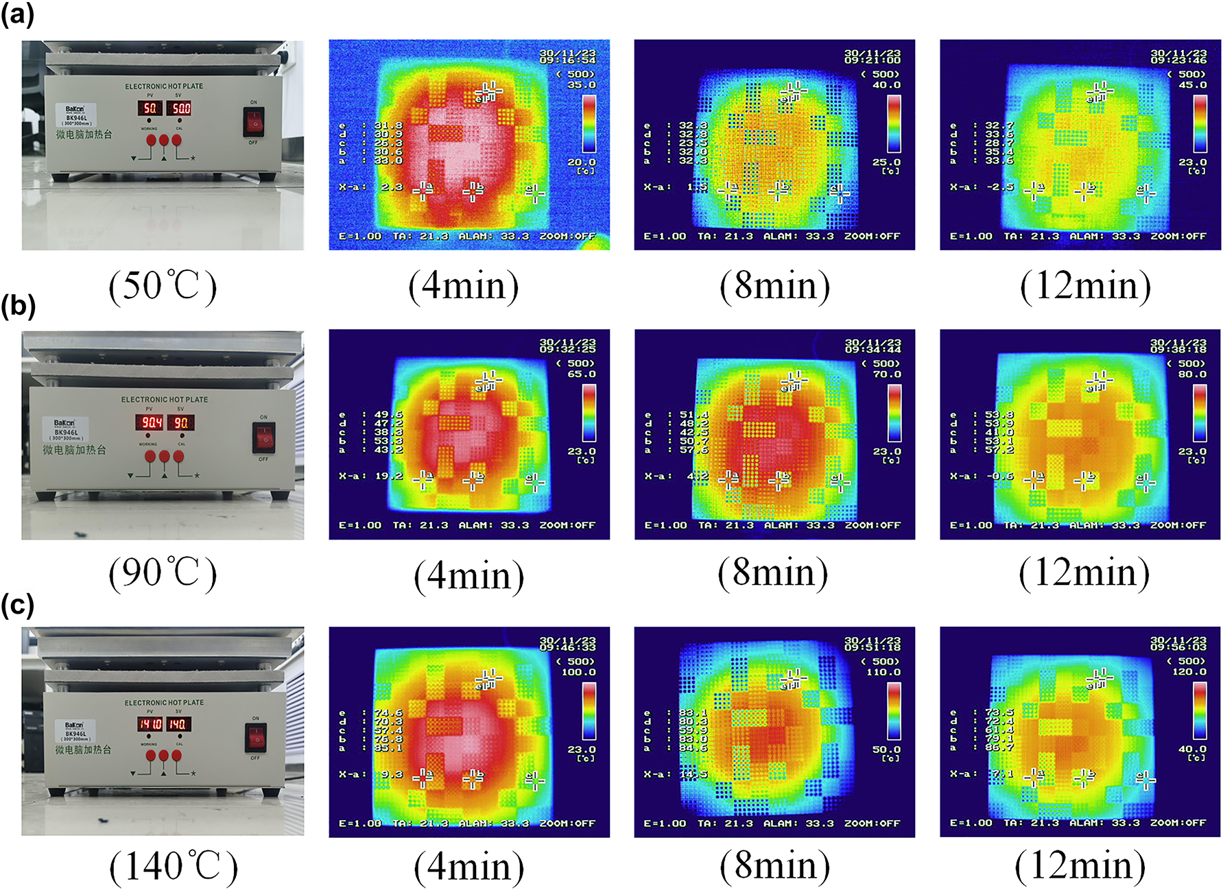 Figure 6:
Thermal robustness tests of infrared digital camouflage imaging: (a) the digital camouflage imaging in 50 °C; (b) the digital camouflage imaging in 90 °C; (c) the digital camouflage imaging in 140 °C.