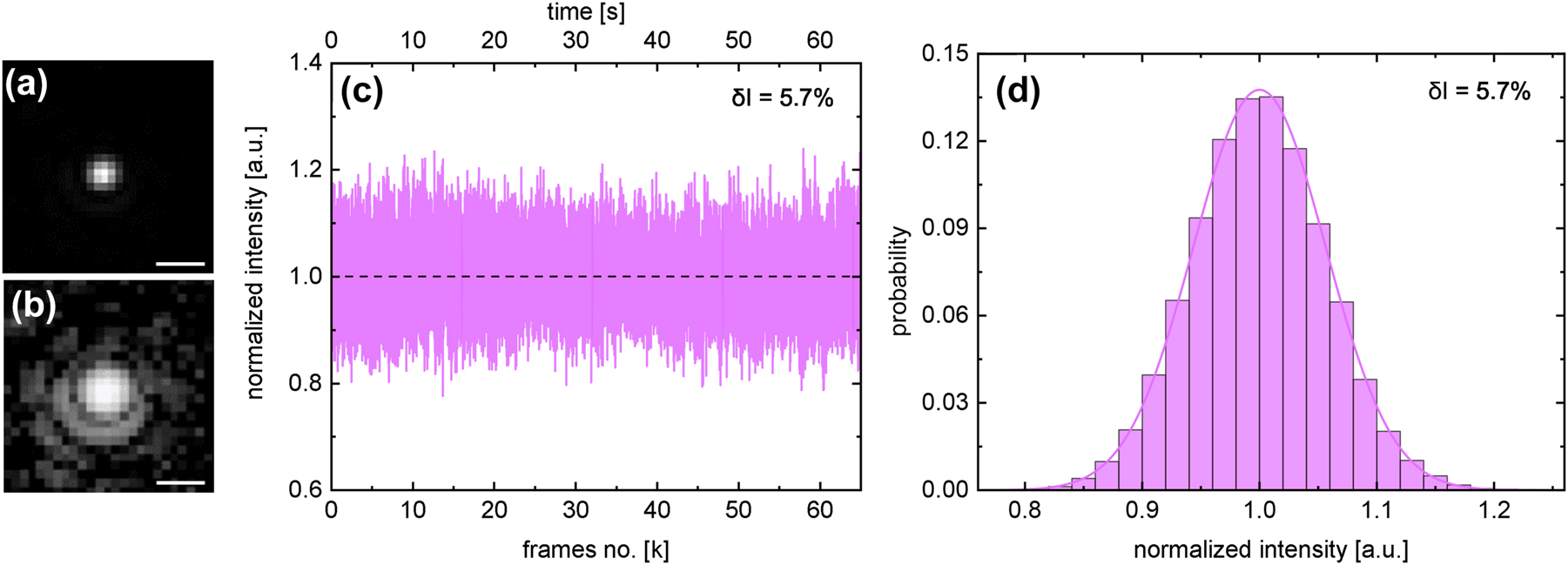 Figure 4:
Statistical analysis of time-varying scattering intensity of a nanoparticle diffusing inside the illuminated capillary. (a and b) Close-up views of a NP in one selected frame using the mentioned imaging system ((a) linear scale, (b) logarithmic scale). The Airy rings are clearly visible, revealing that the imaging is diffraction-limited. The scale bar is 2 µm. (c) Measured temporal variation of the scattering intensity of the NP (d = 50 nm) diffusing inside the microchannel. (d) Histogram of I
s
with a Gaussian fitting. Note that the intensities in (c) and (d) have been normalized to the value of the average intensity.
