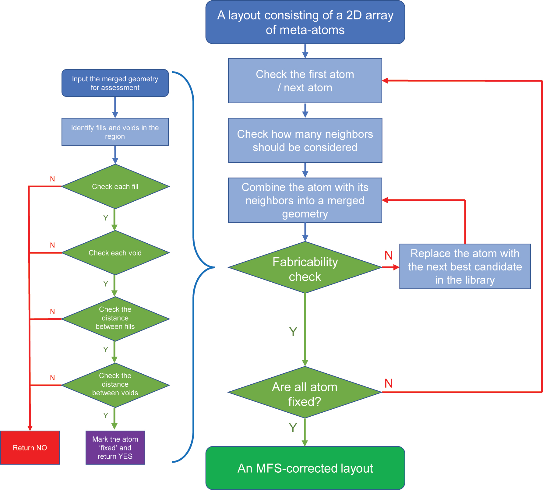 Figure 3:
A detailed flowchart illustrates the workflow of the algorithm.