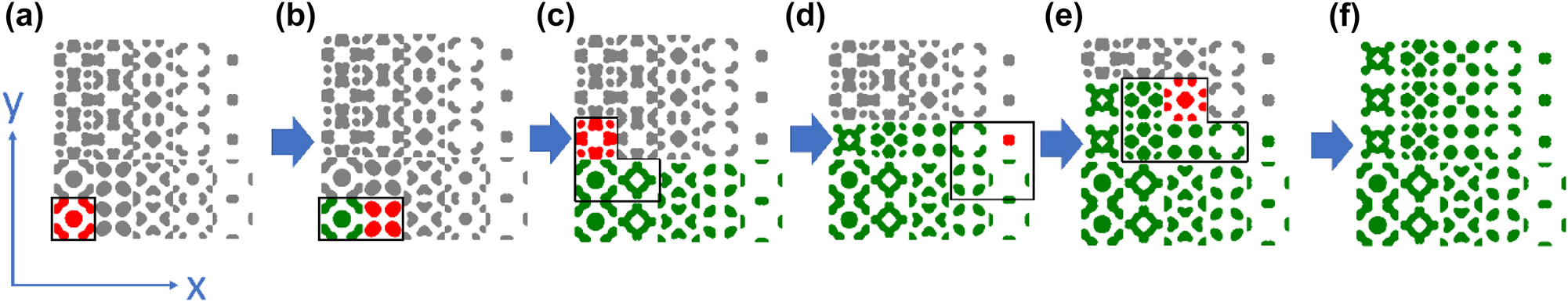 Figure 4:
The process of checking layout fabricability. The check begins from the bottom left corner and proceeds along the x-axis; after completing a row, the algorithm moves to the leftmost atom in the row above. (a) A single meta-atom is checked for fabricability. (b–e) Four different scenarios for different meta-atom positions in the layout. (f) The final metasurface layout, where all meta-atoms are fixed. In (a–e), the meta-atoms under assessment are marked in red, fixed meta-atoms in green, and those yet to be checked in grey.