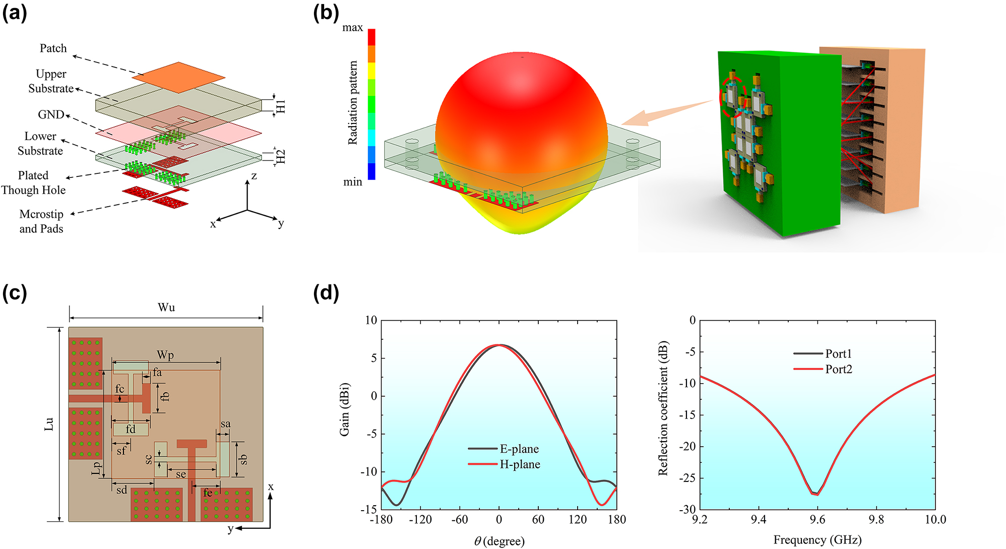 Reconfigurable metasurface array for diverse retrodirecti...