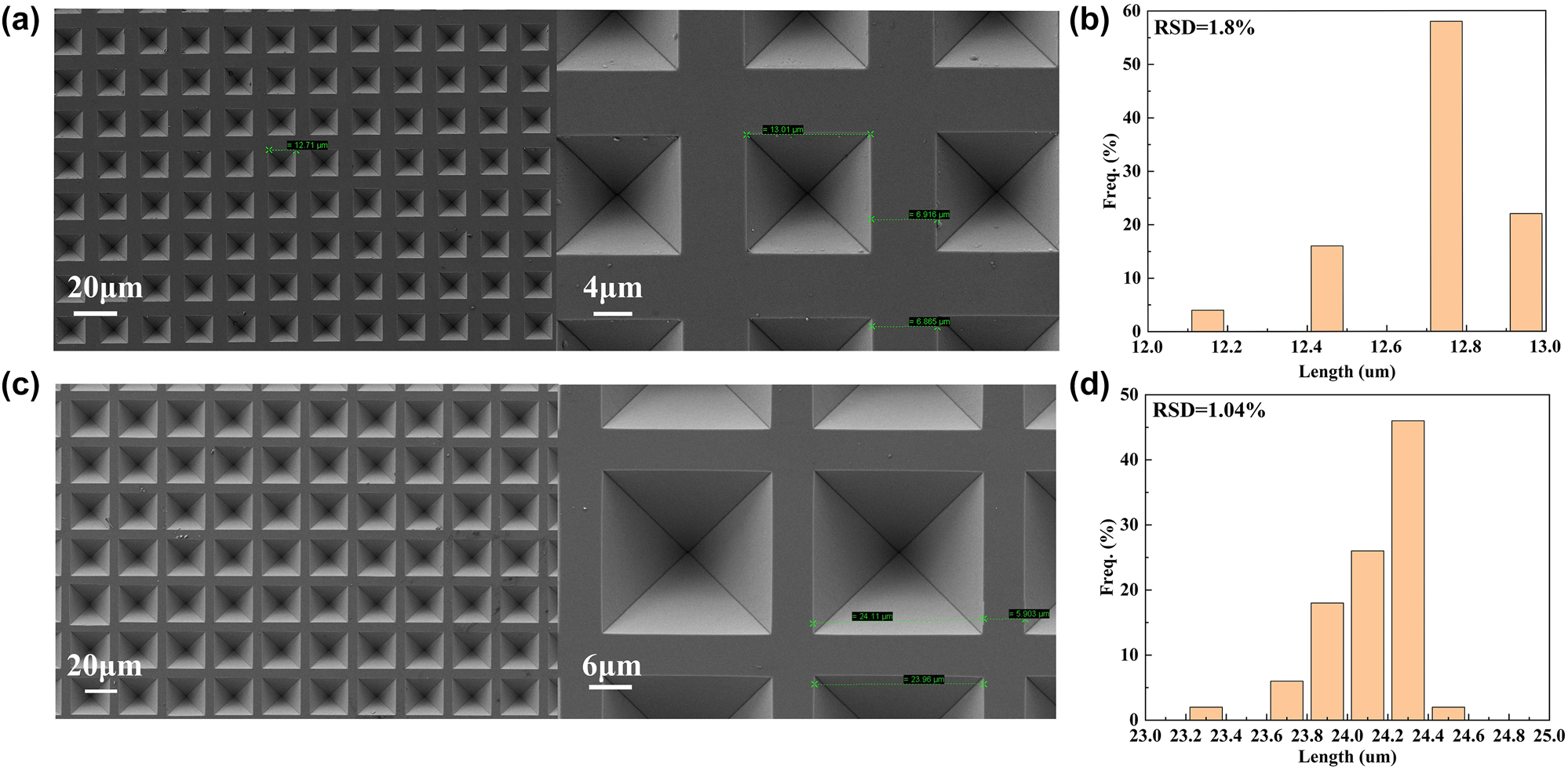 Figure 3:
SEM picture of the PPSi substrates. (a) PPSi prepared by a 10 μm square hole with a spacing of 10 μm mask. (b) The size distribution histogram of PPSi prepared by a 10 μm square hole with a spacing of 10 μm mask. (c) PPSi prepared by a 20 μm square hole with a spacing of 10 μm mask. (d) The size distribution histogram of PPSi prepared by a 20 μm square hole with a spacing of 10 μm mask.