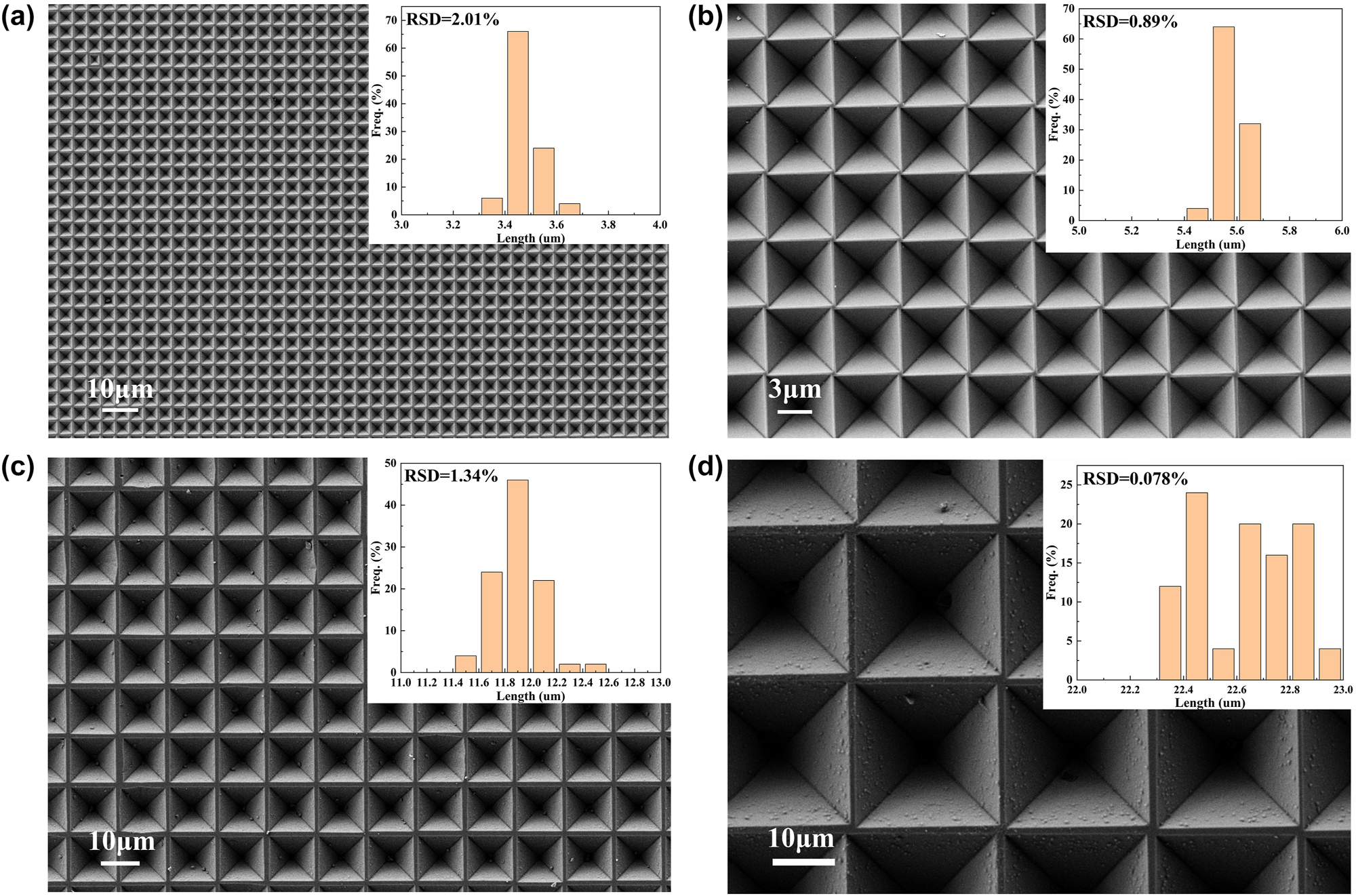 Figure 4:
SEM picture of the PPSi substrates. (a) PPSi prepared by a 2 μm square hole with a spacing of 2 μm mask. (b) PPSi prepared by a 4 μm square hole with a spacing of 2 μm mask. (c) PPSi prepared by a 10 μm square hole with a spacing of 3 μm mask. (d) PPSi prepared by a 20 μm square hole with a spacing of 4 μm mask (the illustrations show the histogram of the size distribution corresponding to the PPSi of different sizes).
