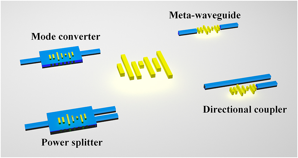 Figure 1: 
The schematic of the intelligent metamaterial, and the potential devices.
