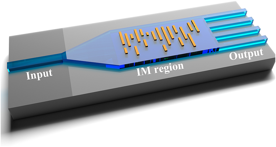 Figure 3: 
The schematic of the power splitter with arbitrary power ratio and output port numbers is based on the proposed intelligent metamaterial.
