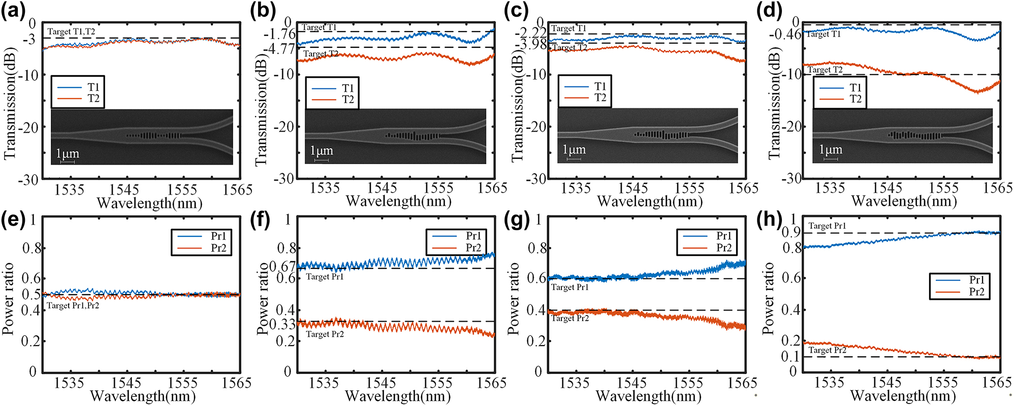 Figure 11: 
Transmission spectra and the SEM image of (a) 1:1 power splitter, (b) 2:1 power splitter, (c) 6:4 power splitter, and (d) 9:1 power splitter. Power ratio of (e) 1:1 power splitter, (f) 2:1 power splitter, (g) 6:4 power splitter, and (h) 9:1 power splitter.
