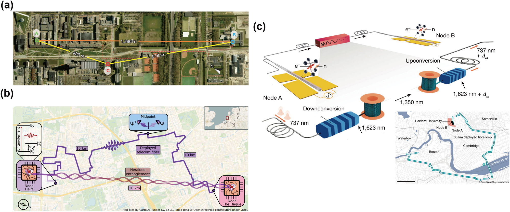 Figure 4: 
The state-of-the-art demonstration of quantum networks based on defects in solids. (a) Remote heralded entanglement between two NV centers with a distance of 1.3 km. Reproduced with permission [7]. Copyright 2015, Springer Nature. (b) Heralded entanglement between two NV centers with a distance of 10 km over a 25-km urban fiber. Reproduced under the terms of the CC BY 4.0 license [12]. Copyright 2024, AAAS. (c) Heralded entanglement between two nearby SiV centers connected with a 35-km urban fiber link. Reproduced under the terms of the CC BY 4.0 license [65]. Copyright 2024, Springer Nature.
