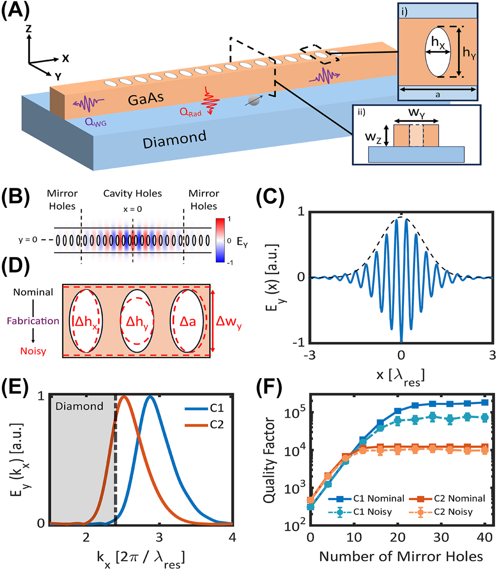 Teaser image from the article