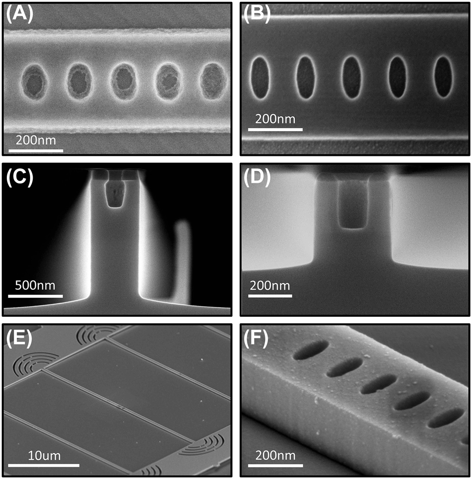 Figure 5: 
Optimized fabrication of high aspect ratio PhCs. (A) Example photonic crystal written in HSQ and developed using standard TMAH. The pattern was written at a dose of 650 μc/cm2 and developed in 25 % TMAH for 2 min. (B) Example photonic crystal written in HSQ and developed using salty-TMAH. Sample was written at a dose of 5,700 μc/cm2 and developed in 1 % NaCl in 25 % TMAH at 30 °C for 4 min. (C) Cross-sectional SEM image of a photonic crystal hole with (h

x
 = 70 nm, h

y
 = 130 nm) etched with a high-flow etch. The etch was performed with 10 sccm each of Cl2, BCl3, Ar2, and N2 at a pressure of 5mTorr, RF power of 50 W, and ICP of 500 W. Etch time was 30s. (D) Cross-sectional SEM image of the ARDE optimized etch. The etch was performed with 1.75 sccm Cl2, 1 sccm N2, and 2 sccm Ar at a pressure of 2mTorr, RF power of 25 W, and ICP of 50 W. Etch time was 330s. (E) SEM image of a device pattern after stamp transfer on diamond. The sample was coated with 3 nm of iridium to prevent charging during imaging. (F) Magnified image of the photonic crystal nanobeam. The observed residue on the cavity results from the iridium sputtering process for imaging.
