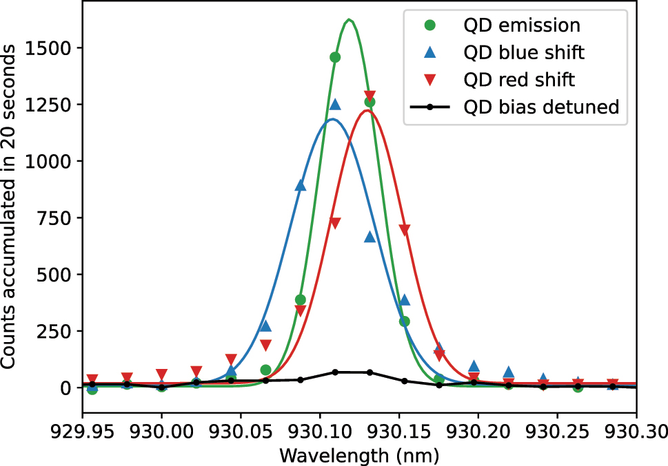 Teaser image from the article
