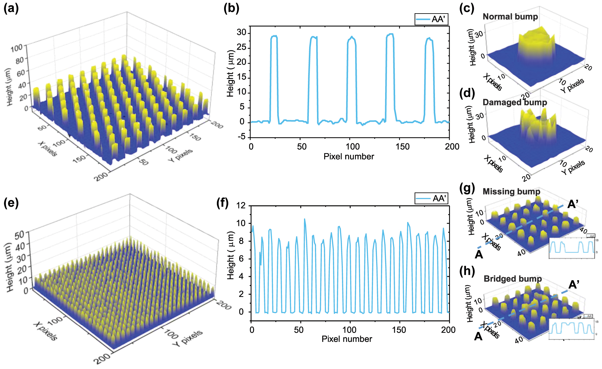 Figure 8: 
Microbump measurement. (a) Reconstructed 3D profile and (b) cross section of 30 μm height microbump. 3D profile of (c) normal bump and (d) damaged bump. (e) Reconstructed 3D profile and (f) cross section of 10 μm height microbump. 3D profile of defects; (g) missing bump and (h) bridged bump.
