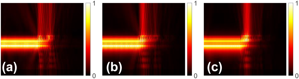 Figure 4: 
|E| profiles of the wideband GC working at (a) 1,450 nm, (b) 1,550 nm, and (c) 1,650 nm.