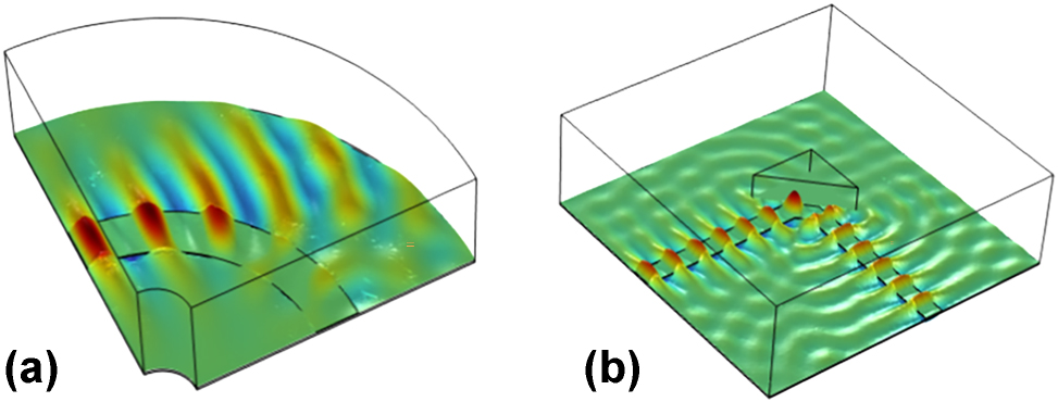 Figure 2: 
Simulation of the electric field component in z-direction for two distinct cases: Thin Ge-WG configuration with (a) a 90° curved waveguide and (b) two perpendicular waveguide sections (90° angle) employing an additional gold-covered micro-mirror.
