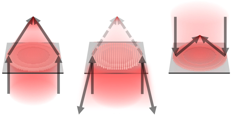 Figure 1: 
Schematic diagram comparing three distinct types of metasurfaces. (left) Transmissive metalens with high transmittance. (center) Transmissive metalens with high reflectance proposed in this study. (right) Reflective metalens with high reflectance.
