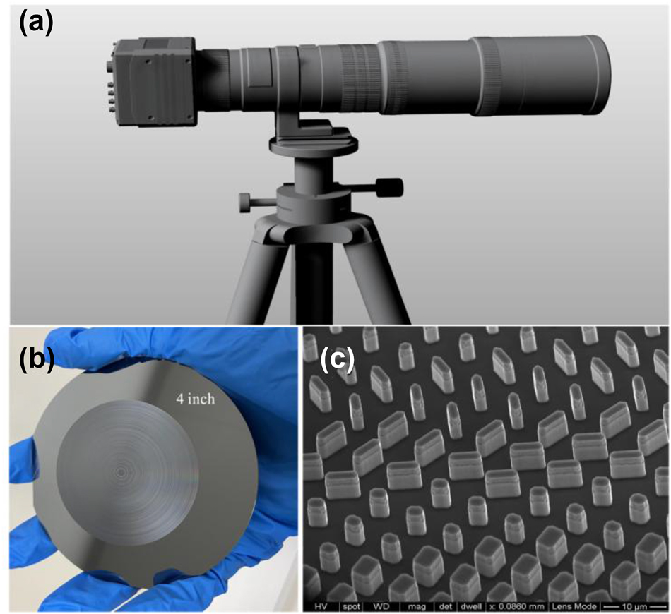Figure 1: 
Cascade lens or metalens in Thermal Imaging Optics. (a) Refractive optics for high-resolution thermal imaging. (b) Optical image of large-aperture LWIR metalenses, and (c) sub-wavelength structures arranged on the surface.
